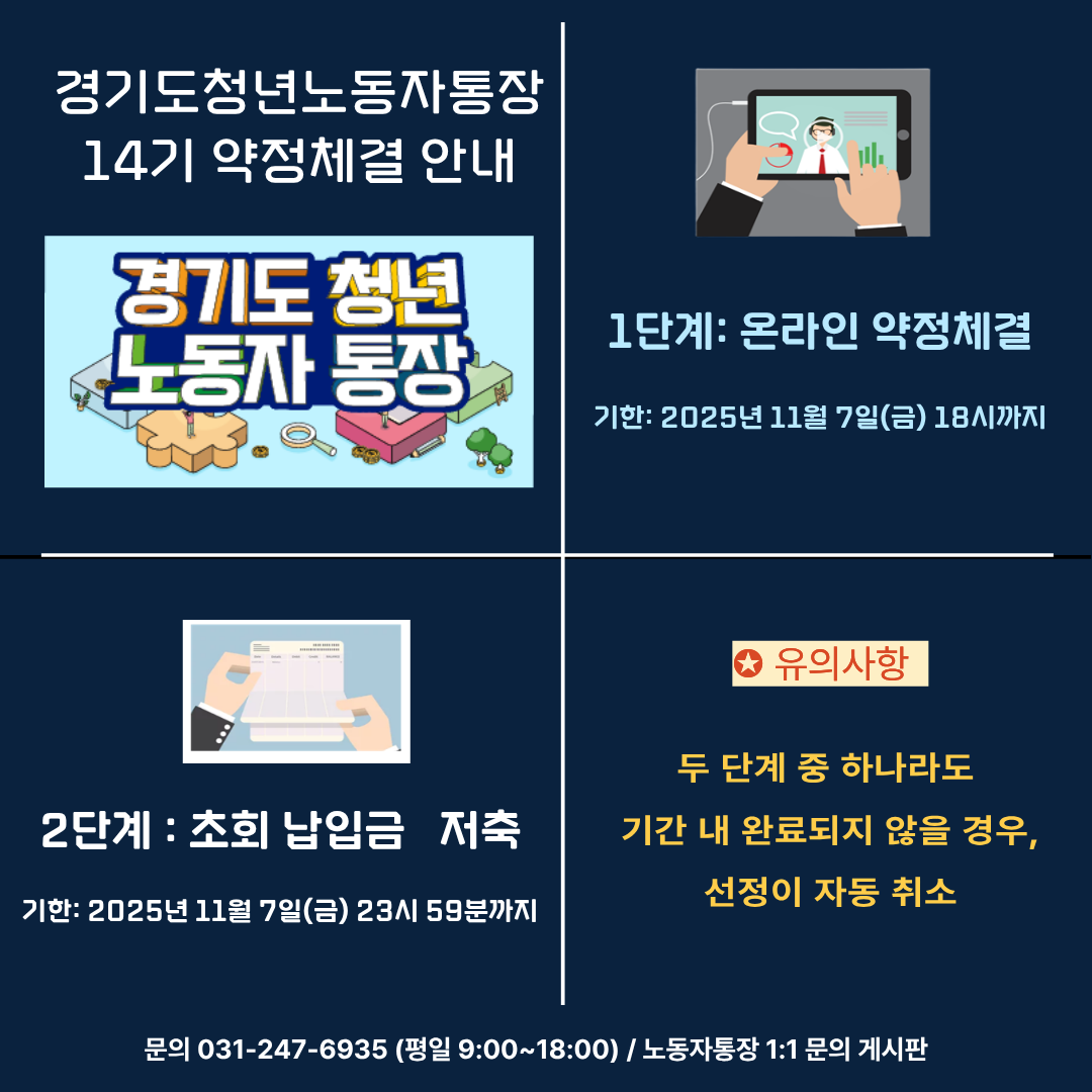 경기도 청년 노동자 통장 14기 참여자 준수사항 안내. [약정 체결 및 초회 납입] 2025년 11월 3일부터 11월 7일까지. 기간 내 미수행 시 약정 취소. [문의] 031-247-6935 (평일 9시~18시) 또는 노동자통장 1:1 문의 게시판. 약정 미체결 인원 발생 시 미선정자에게 추가 선정 기회가 부여될 수 있습니다.